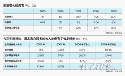 奥博信达用友财务软件 