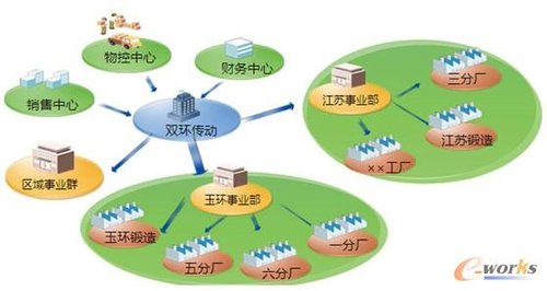 北京奥博信达用友财务软件 