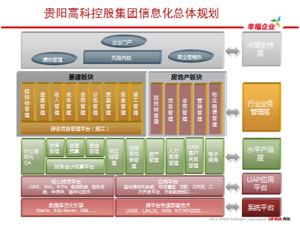 奥博信达用友财务软件 