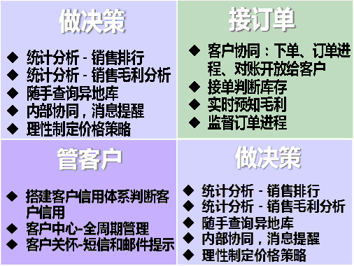 畅捷通T+销售关注