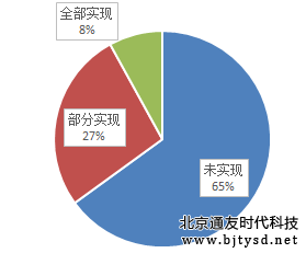 用友优普