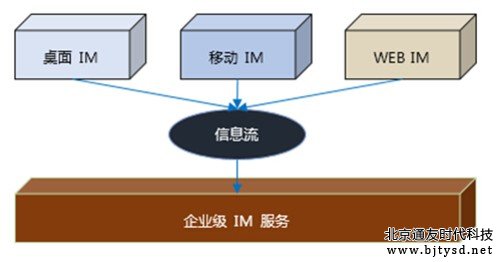 用友uap