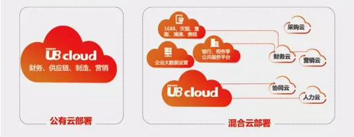 关于U8 cloud 企业CIO最关注的十件事