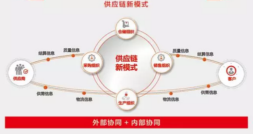 关于U8 cloud 企业CIO最关注的十件事