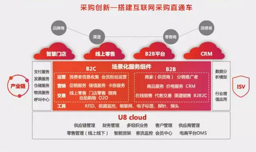 关于U8 cloud 企业CIO最关注的十件事