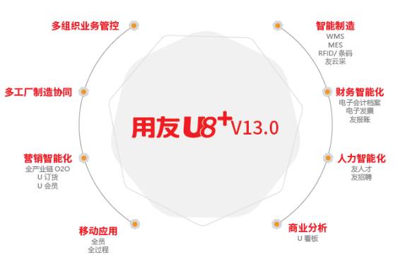 U8+V13.0 新特性