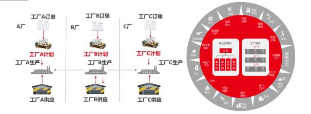 U8+V13.0 新特性