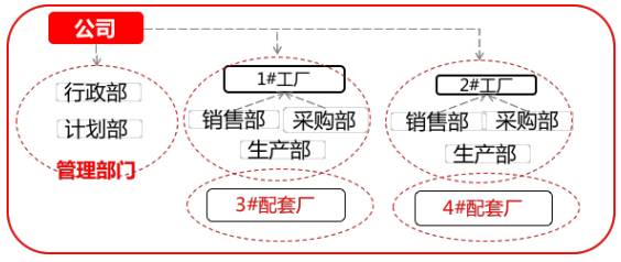 U8+V13.0 新特性