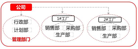 U8+V13.0 新特性