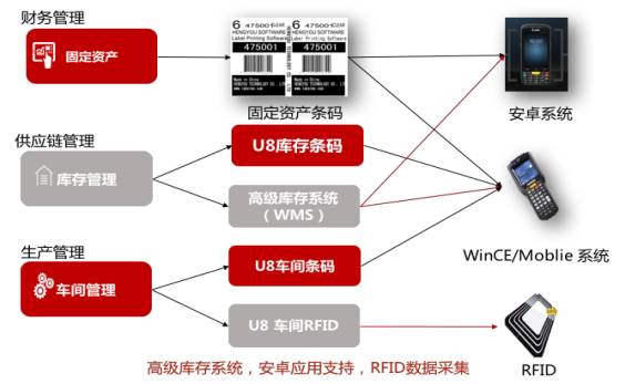 U8+V13.0 新特性