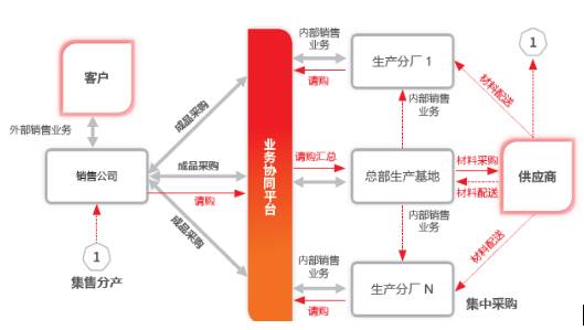 U8+V13.0 新特性