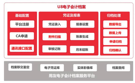 U8+V13.0 新特性