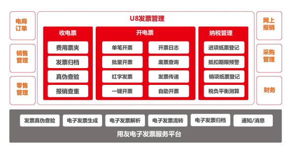 U8+V13.0 新特性