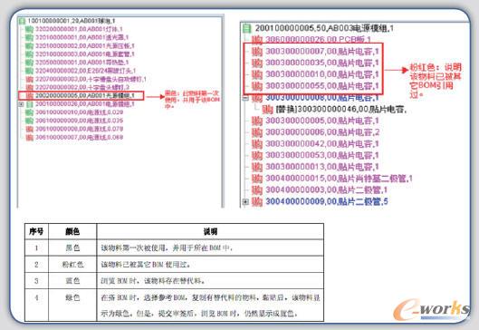 图3 需求及逻辑关系