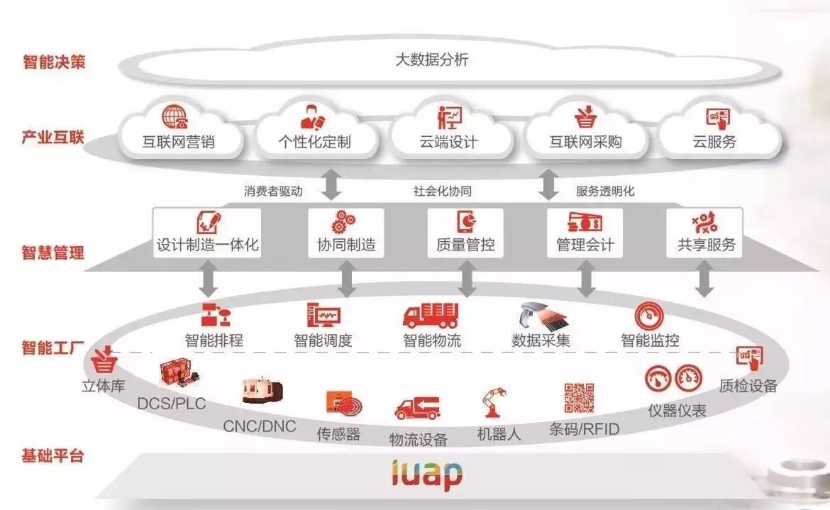 【大会聚焦】制造业智能化转型势不可挡--砺学信息助力前行！