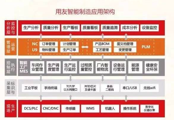 【大会聚焦】制造业智能化转型势不可挡--砺学信息助力前行！